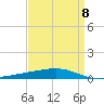 Bayou Rigaud tide chart for Saturday, April 8, 2023