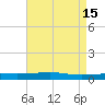 Bayou Rigaud tide chart for Monday, May 15, 2023