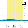 Bayou Rigaud tide chart for Monday, June 12, 2023