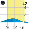 Bayou Rigaud tide chart for Saturday, June 17, 2023