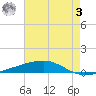 Bayou Rigaud tide chart for Saturday, June 3, 2023