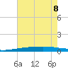 Bayou Rigaud tide chart for Saturday, July 8, 2023