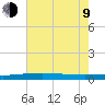 Bayou Rigaud tide chart for Sunday, July 9, 2023