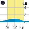 Bayou Rigaud tide chart for Wednesday, August 16, 2023