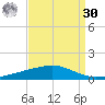 Bayou Rigaud tide chart for Wednesday, August 30, 2023