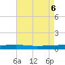 Bayou Rigaud tide chart for Sunday, August 6, 2023