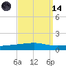 Bayou Rigaud tide chart for Thursday, September 14, 2023