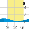 Bayou Rigaud tide chart for Tuesday, September 5, 2023