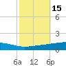 Bayou Rigaud tide chart for Sunday, October 15, 2023