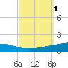 Bayou Rigaud tide chart for Sunday, October 1, 2023