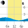 Bayou Rigaud tide chart for Friday, October 6, 2023
