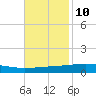 Bayou Rigaud tide chart for Friday, November 10, 2023