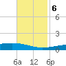 Bayou Rigaud tide chart for Monday, November 6, 2023