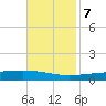Bayou Rigaud tide chart for Tuesday, November 7, 2023