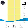 Bayou Rigaud tide chart for Tuesday, December 12, 2023