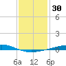 Bayou Rigaud tide chart for Saturday, December 30, 2023