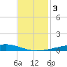 Bayou Rigaud tide chart for Sunday, December 3, 2023