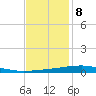 Bayou Rigaud tide chart for Friday, December 8, 2023
