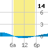 Bayou Rigaud tide chart for Sunday, January 14, 2024