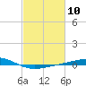 Bayou Rigaud tide chart for Saturday, February 10, 2024