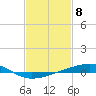 Bayou Rigaud tide chart for Thursday, February 8, 2024