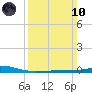 Bayou Rigaud tide chart for Sunday, March 10, 2024
