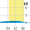 Bayou Rigaud tide chart for Tuesday, March 12, 2024