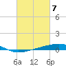 Bayou Rigaud tide chart for Thursday, March 7, 2024