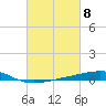 Bayou Rigaud tide chart for Friday, March 8, 2024