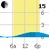 Bayou Rigaud tide chart for Monday, April 15, 2024