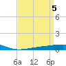 Bayou Rigaud tide chart for Friday, April 5, 2024