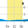 Bayou Rigaud tide chart for Saturday, April 6, 2024