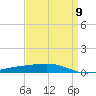 Bayou Rigaud tide chart for Tuesday, April 9, 2024