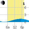 Bayou Rigaud tide chart for Wednesday, May 1, 2024