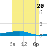 Bayou Rigaud tide chart for Monday, May 20, 2024