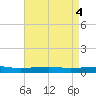 Bayou Rigaud tide chart for Saturday, May 4, 2024