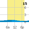 Bayou Rigaud tide chart for Saturday, June 15, 2024