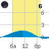 Bayou Rigaud tide chart for Thursday, June 6, 2024
