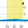 Bayou Rigaud tide chart for Thursday, August 8, 2024