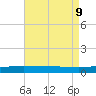 Bayou Rigaud tide chart for Friday, August 9, 2024
