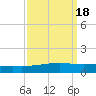 Bayou Rigaud tide chart for Wednesday, September 18, 2024