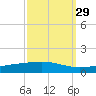 Bayou Rigaud tide chart for Sunday, September 29, 2024