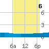 Bayou Rigaud tide chart for Friday, September 6, 2024
