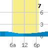 Bayou Rigaud tide chart for Saturday, September 7, 2024