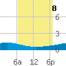 Bayou Rigaud tide chart for Sunday, September 8, 2024