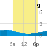 Bayou Rigaud tide chart for Monday, September 9, 2024