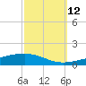 Bayou Rigaud tide chart for Saturday, October 12, 2024
