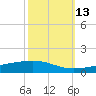 Bayou Rigaud tide chart for Sunday, October 13, 2024