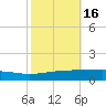 Bayou Rigaud tide chart for Wednesday, October 16, 2024