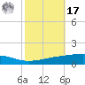 Bayou Rigaud tide chart for Thursday, October 17, 2024
